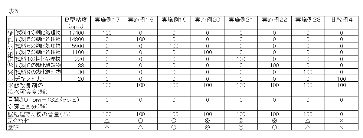 Figure JPOXMLDOC01-appb-T000005