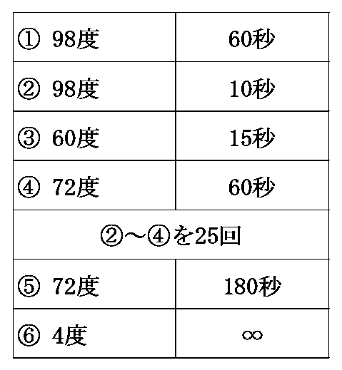 Figure JPOXMLDOC01-appb-T000004