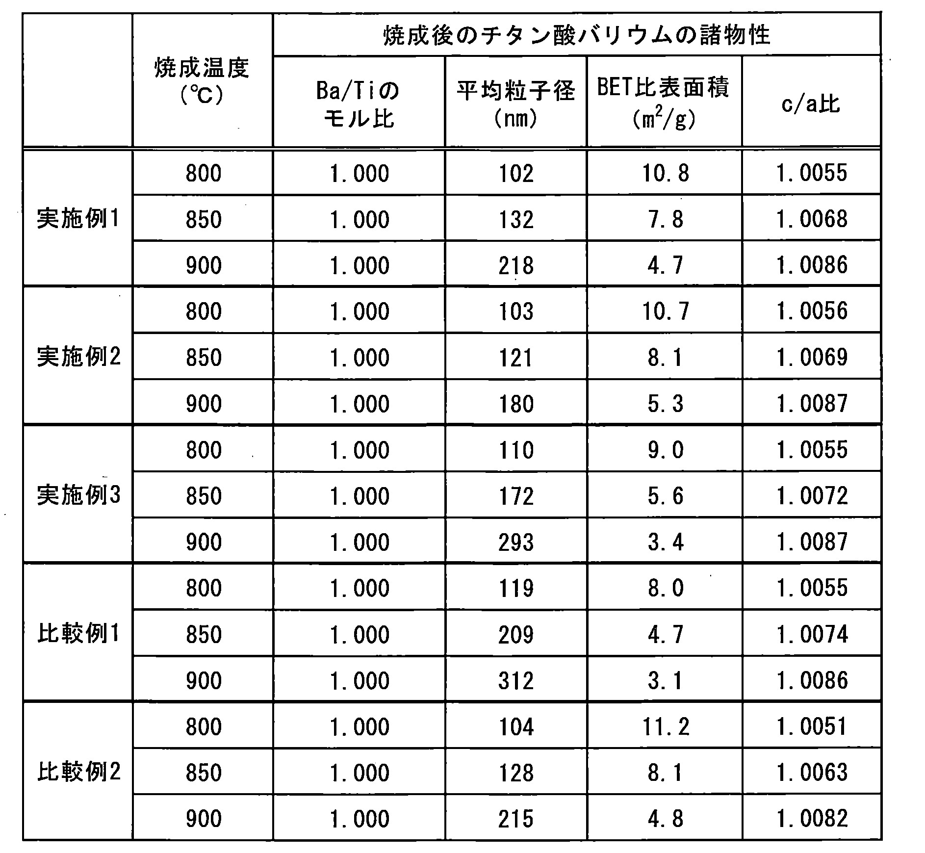 Figure JPOXMLDOC01-appb-T000009