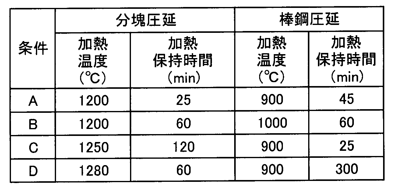 Figure JPOXMLDOC01-appb-T000002