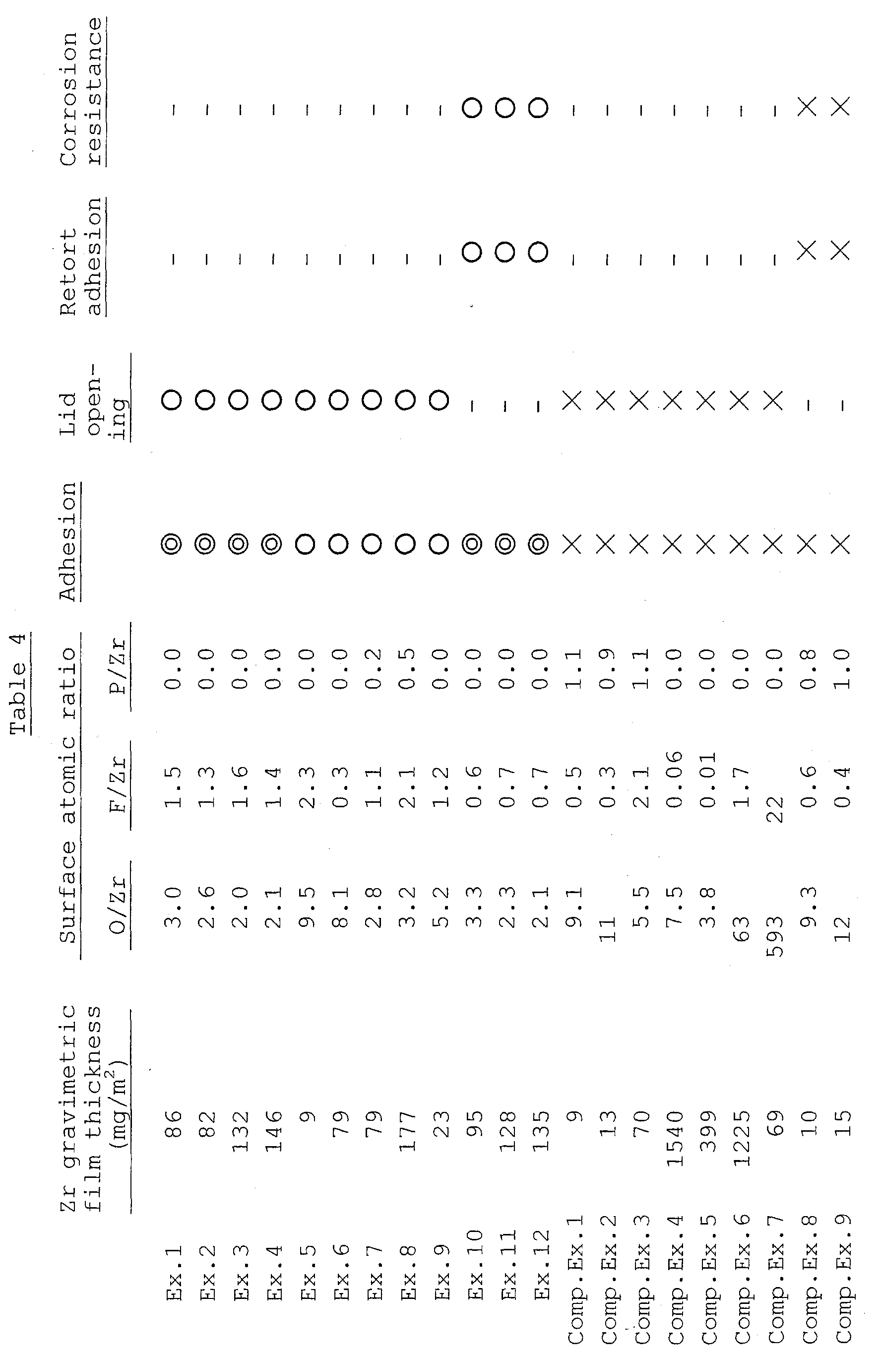 Figure 00530001