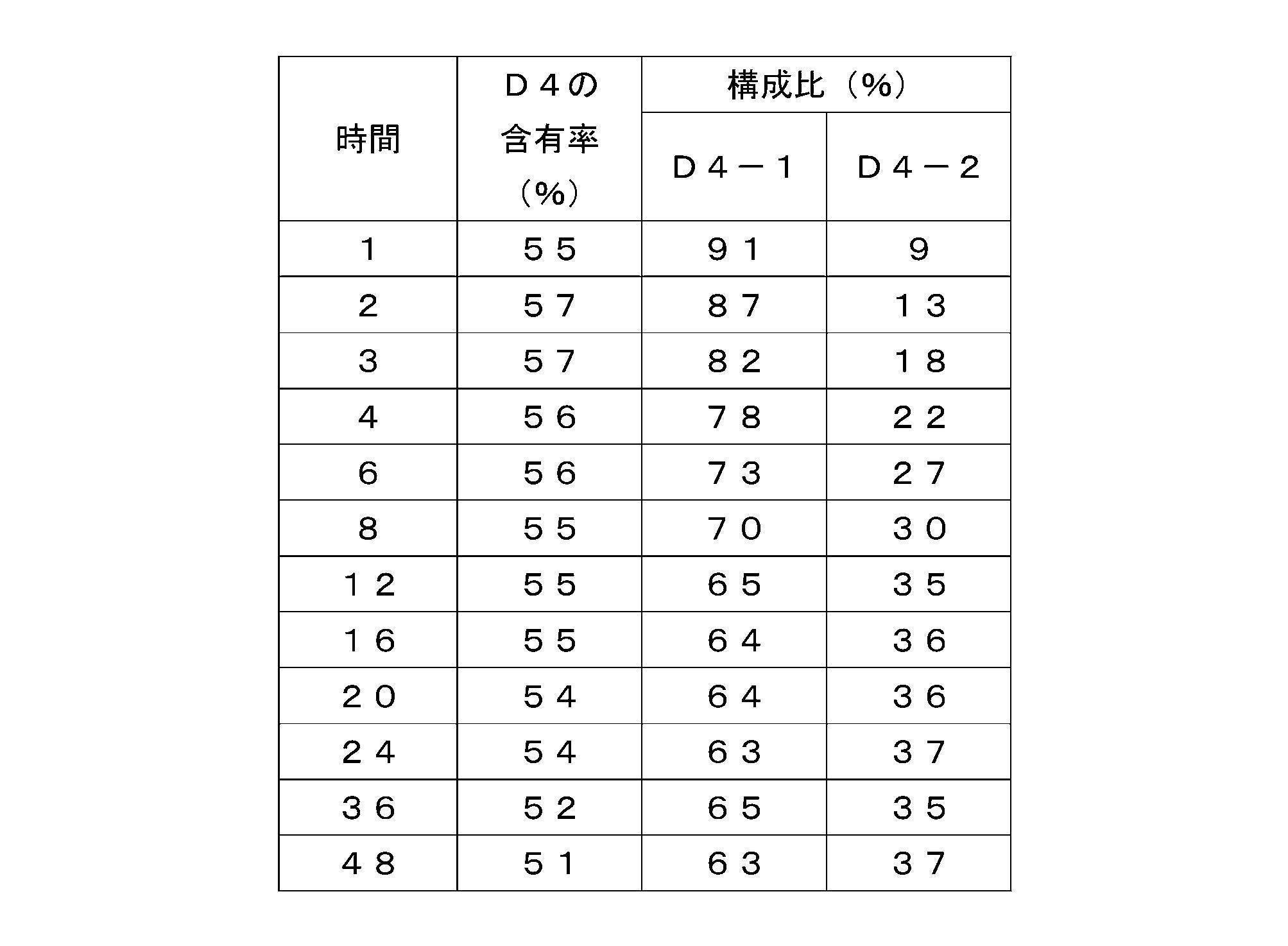Figure JPOXMLDOC01-appb-T000033