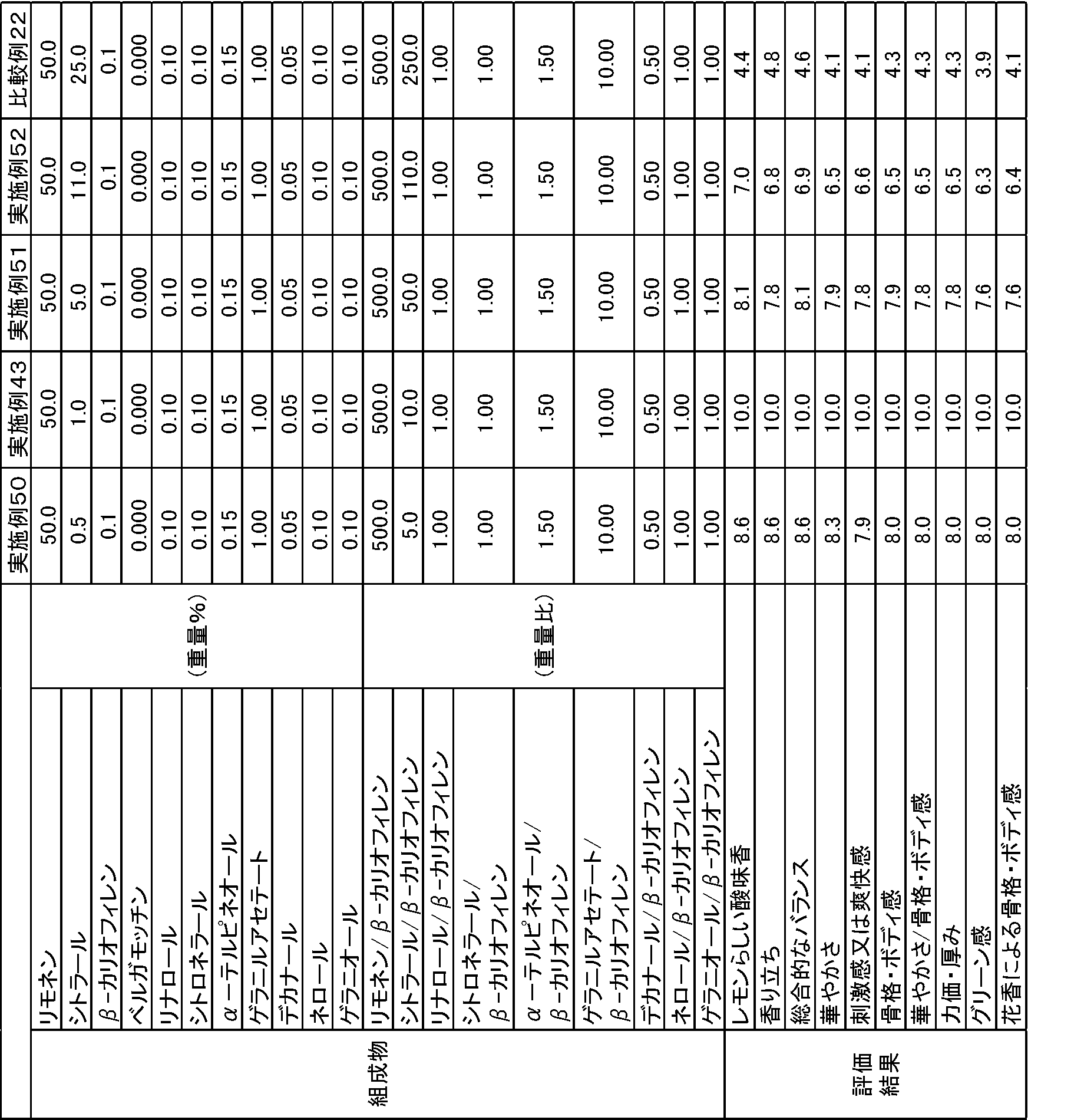 Figure JPOXMLDOC01-appb-T000019