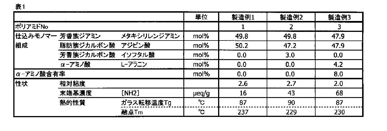 Figure JPOXMLDOC01-appb-T000017