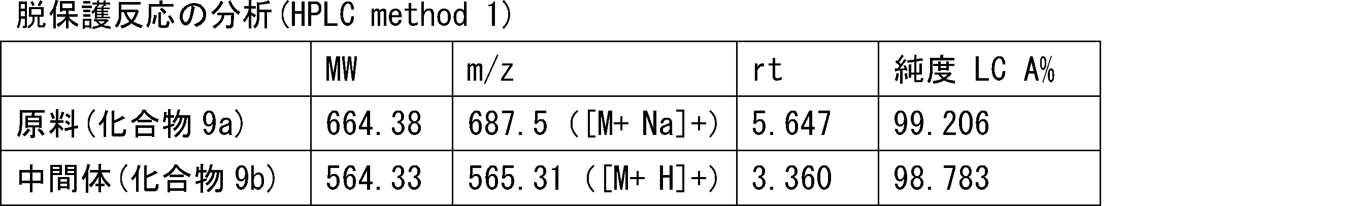 Figure JPOXMLDOC01-appb-T000131