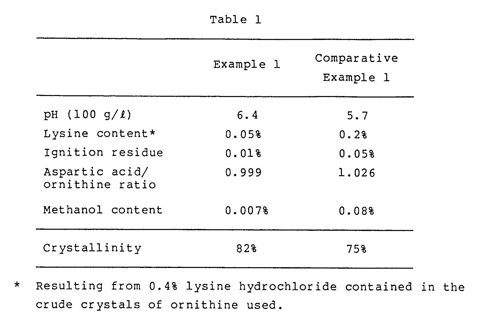 Figure imgb0001