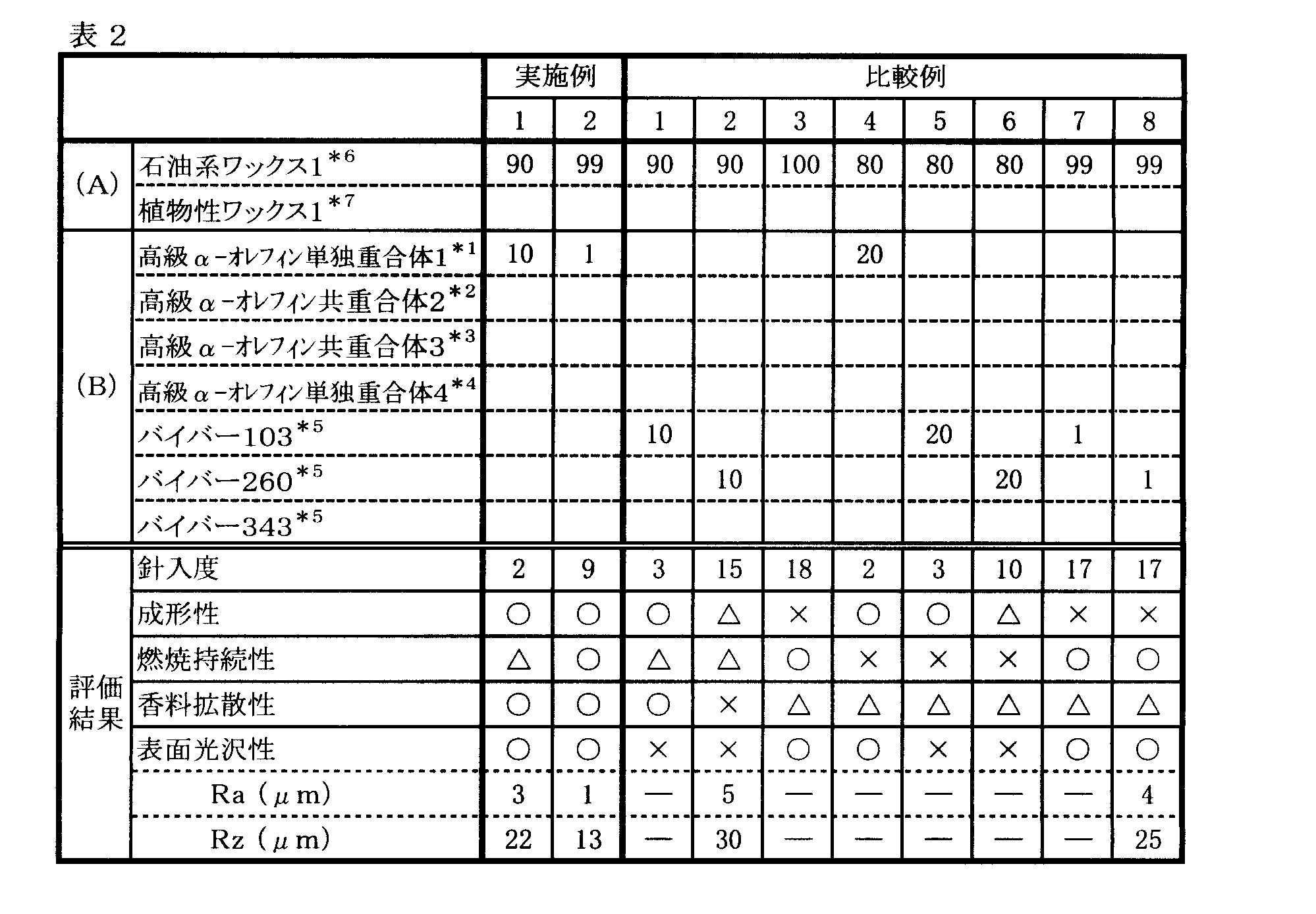 Figure JPOXMLDOC01-appb-T000009