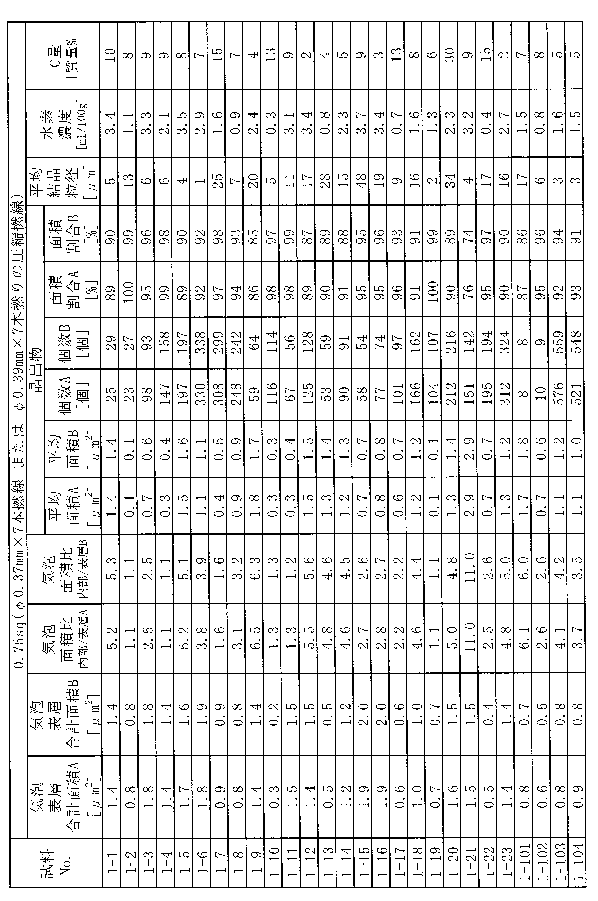 Figure JPOXMLDOC01-appb-T000013