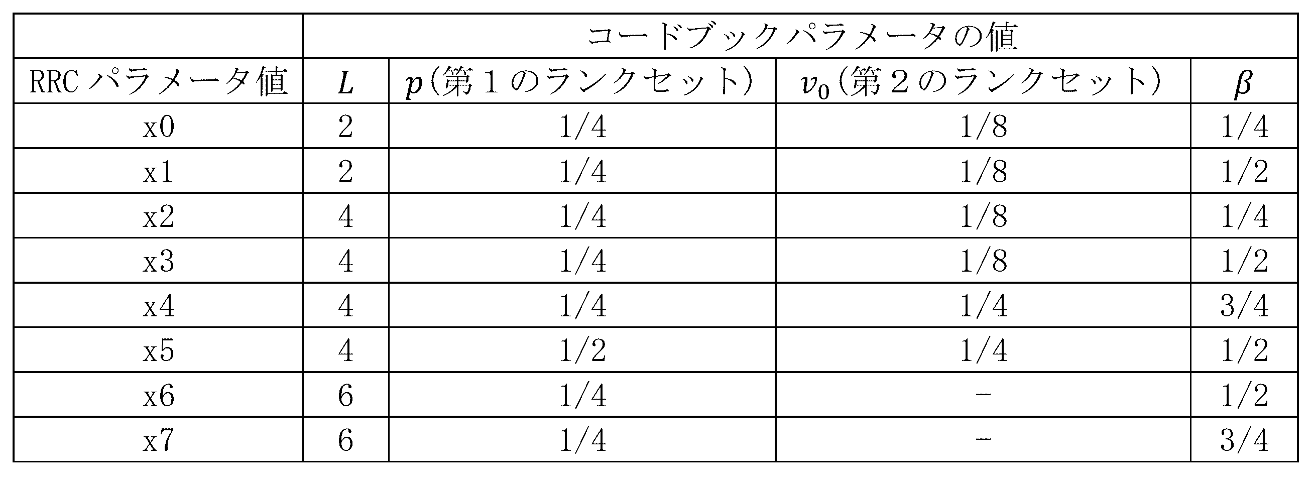 Figure 0007638959000069