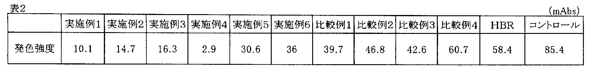 Figure JPOXMLDOC01-appb-T000002