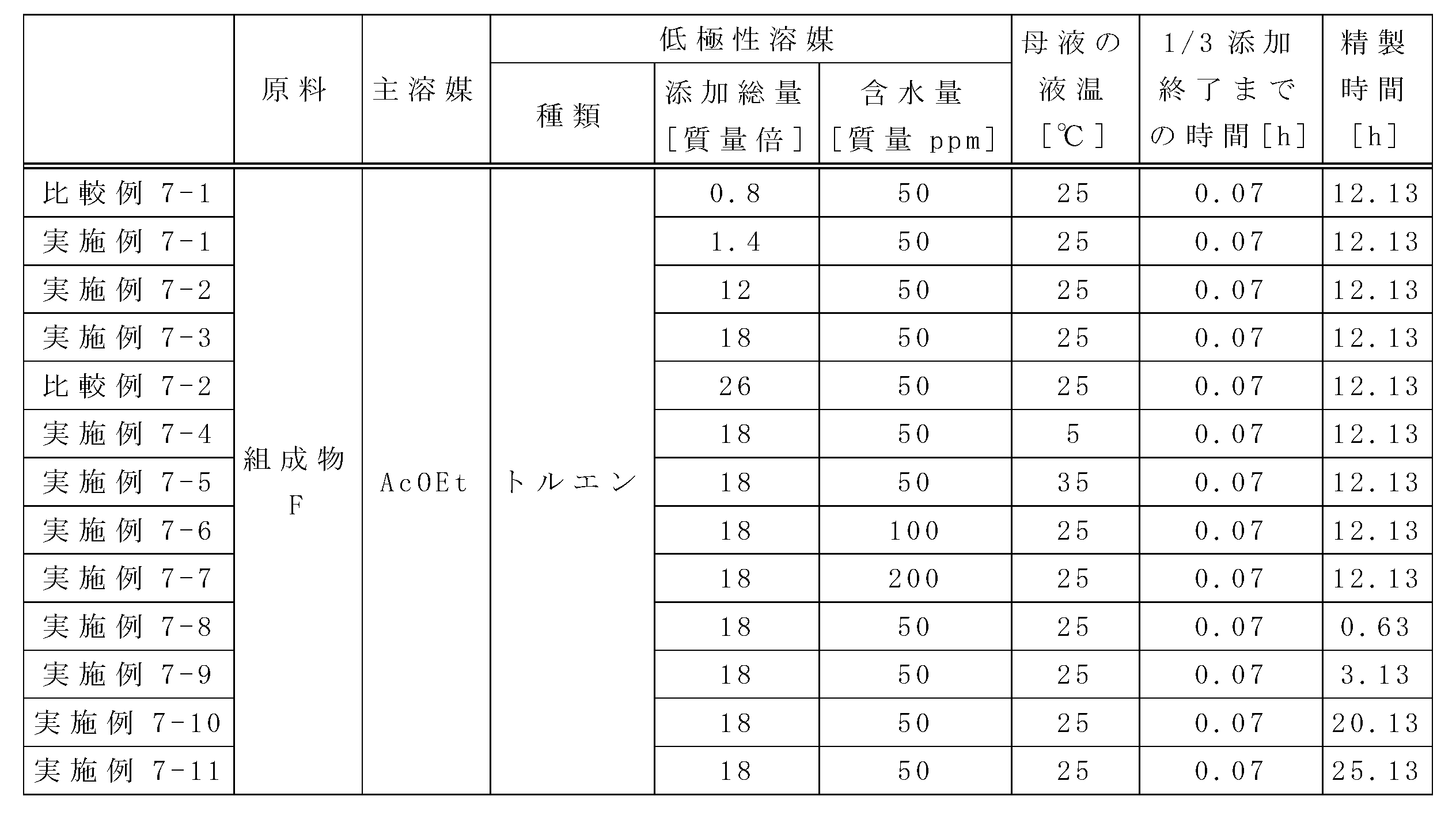 Figure JPOXMLDOC01-appb-T000047