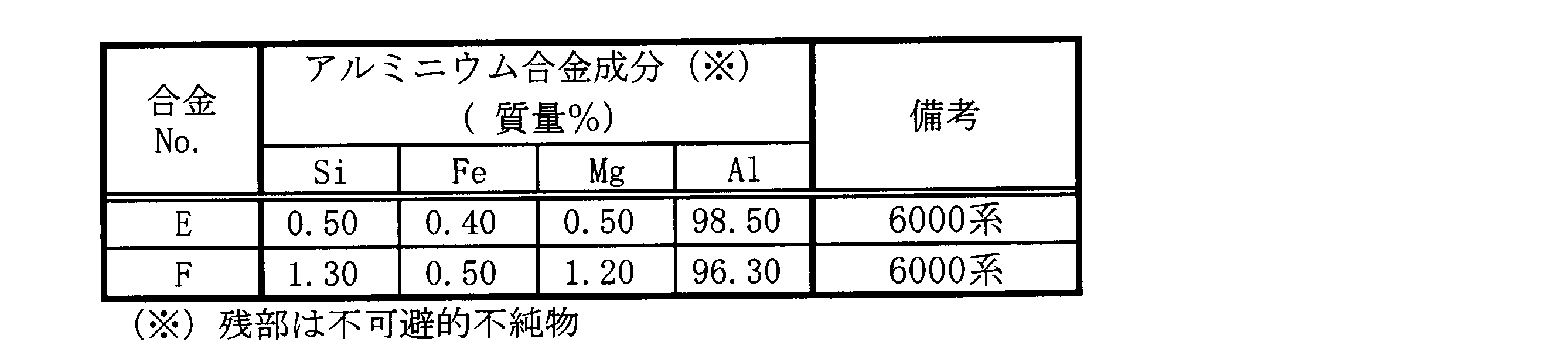Figure JPOXMLDOC01-appb-T000003