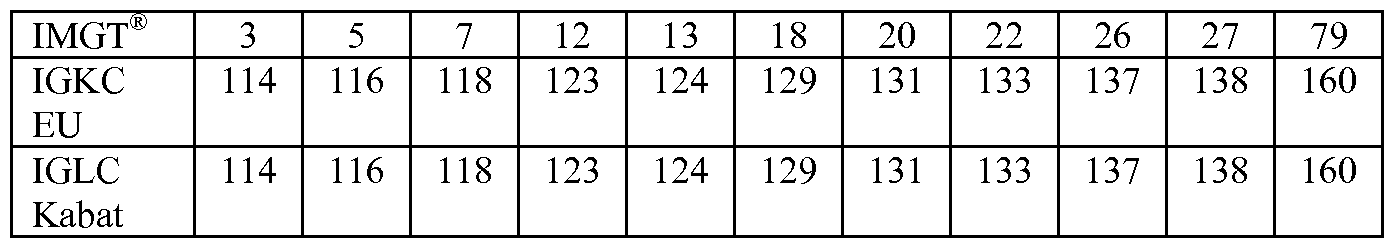 Figure imgf000248_0003