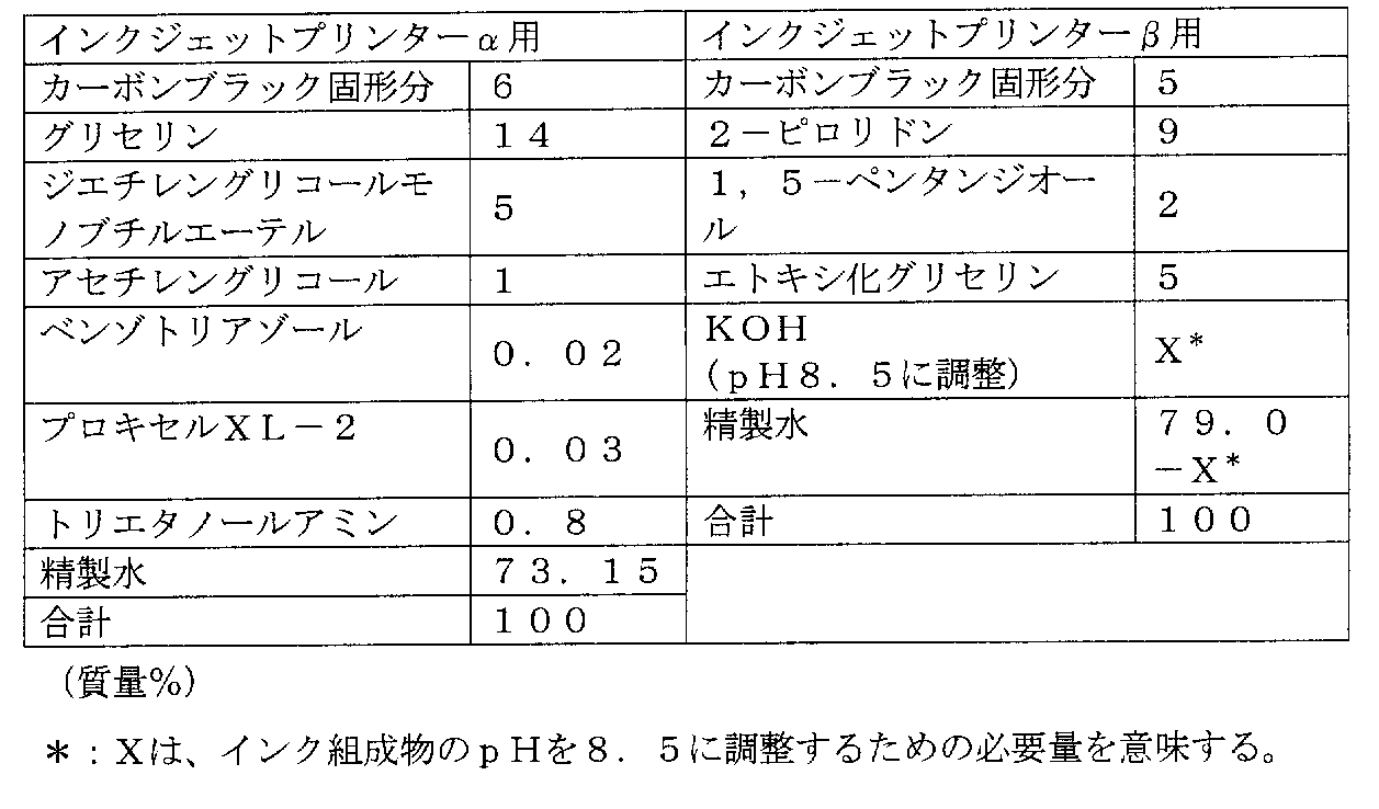 Figure JPOXMLDOC01-appb-T000008