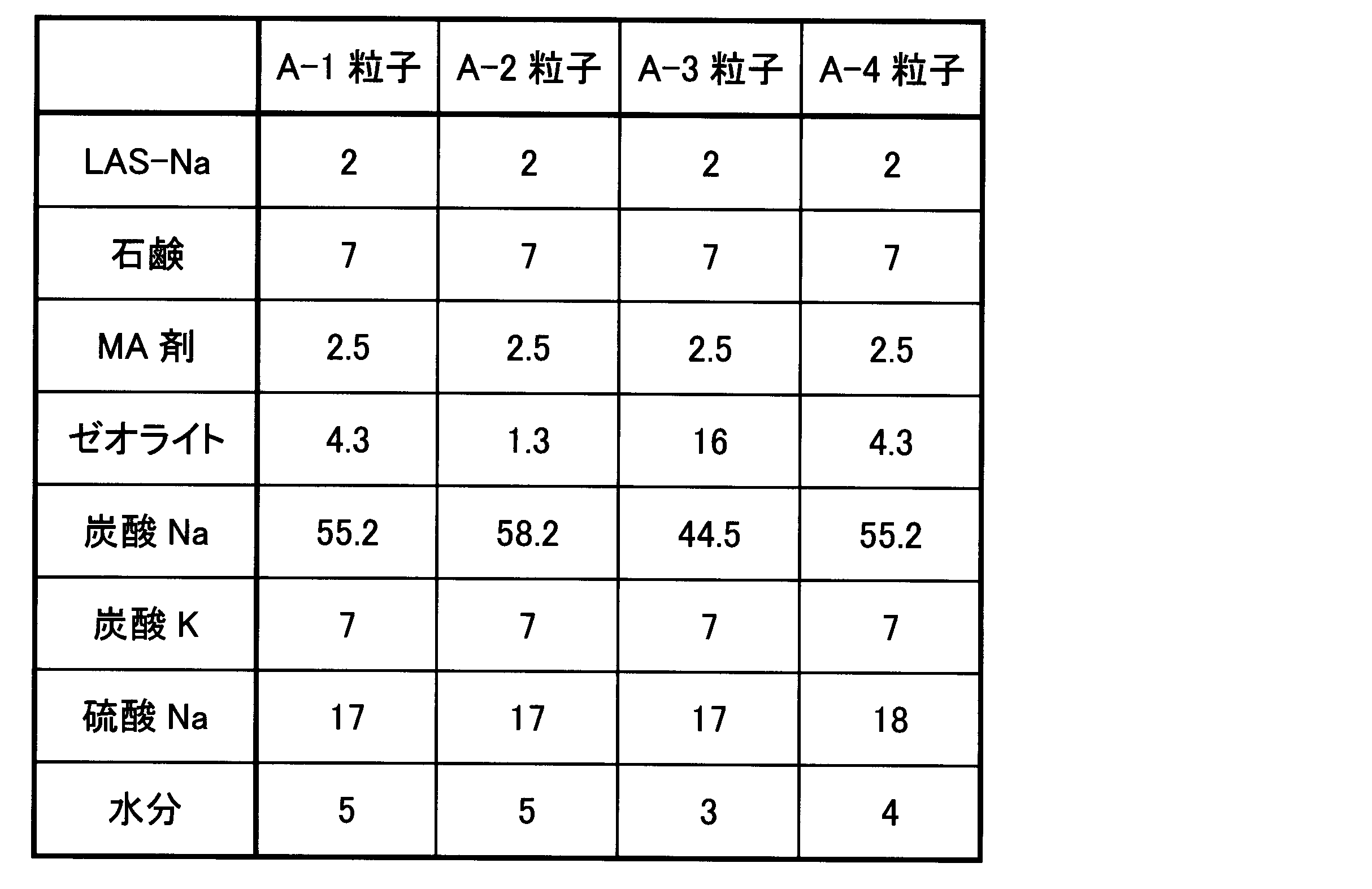 Figure JPOXMLDOC01-appb-T000002