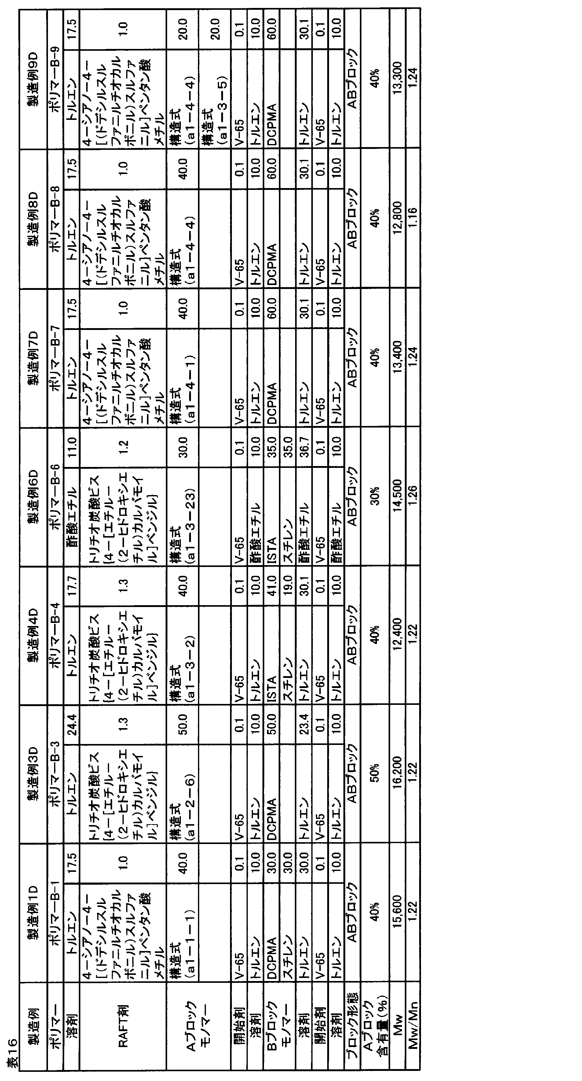 Figure JPOXMLDOC01-appb-T000079