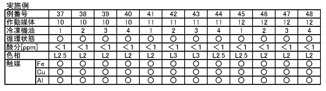 Figure JPOXMLDOC01-appb-T000015