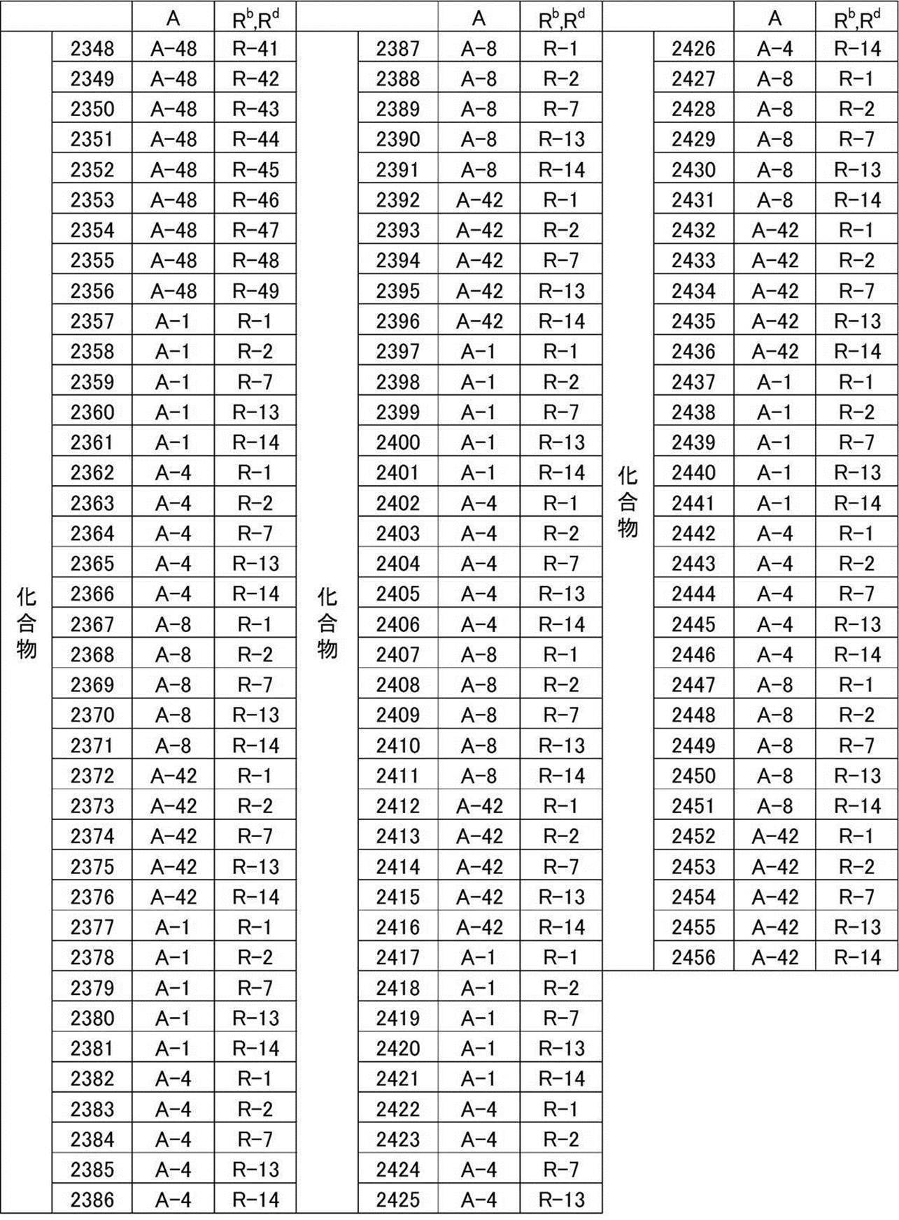 Figure JPOXMLDOC01-appb-T000044