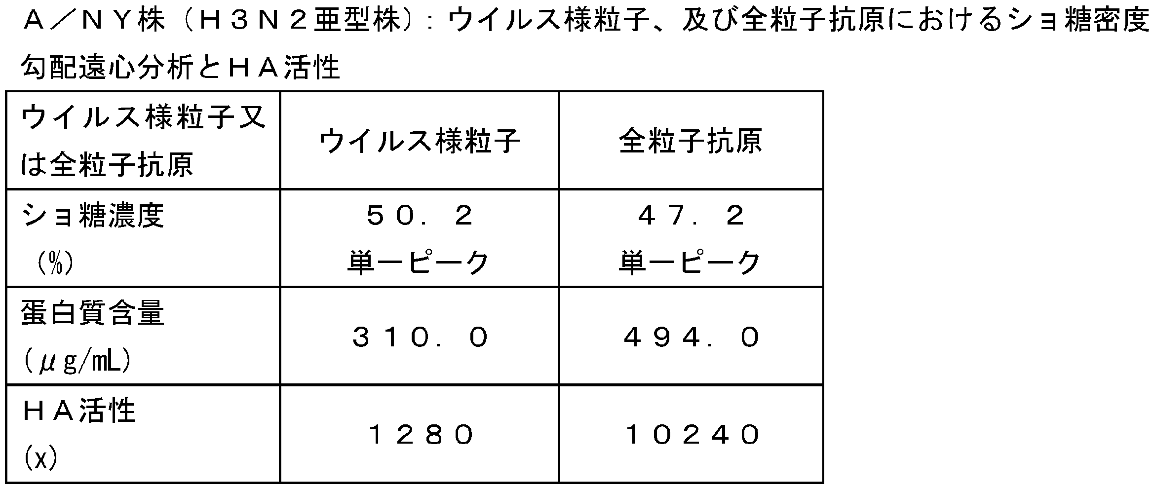 Figure JPOXMLDOC01-appb-T000043