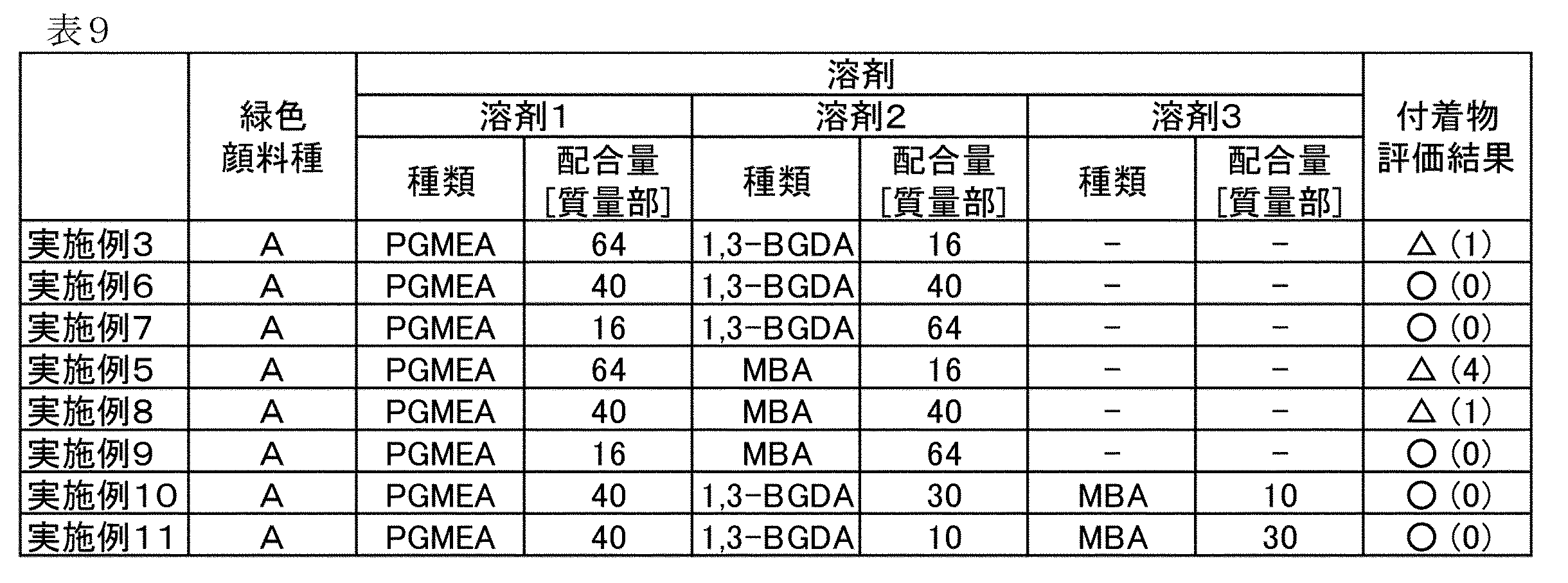 Figure JPOXMLDOC01-appb-T000034