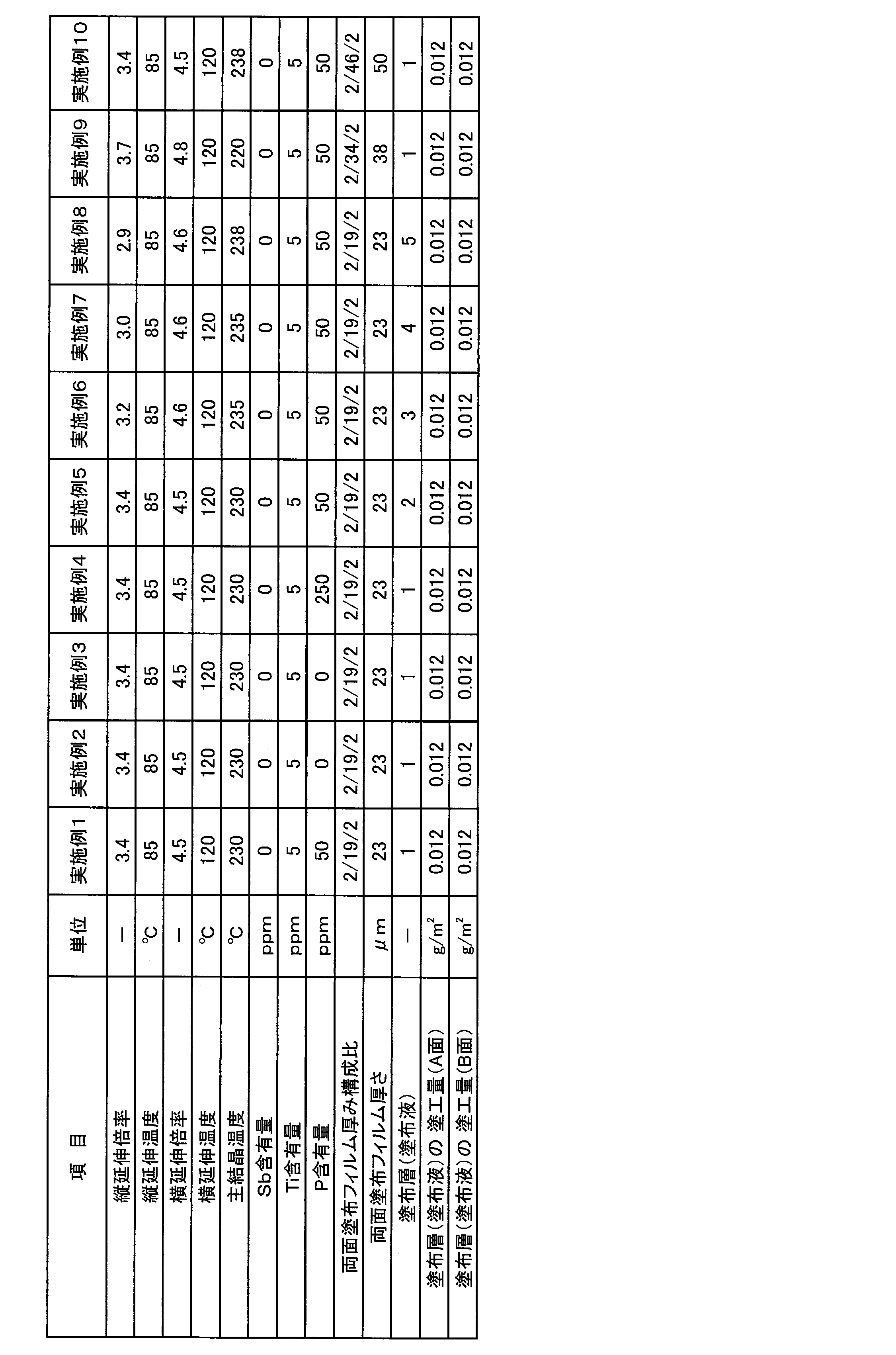 Figure JPOXMLDOC01-appb-T000007