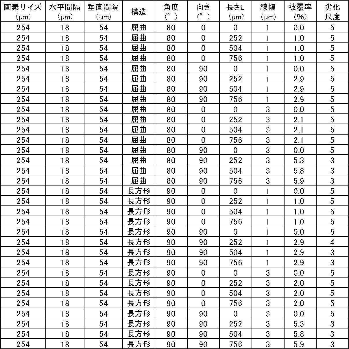 Figure JPOXMLDOC01-appb-T000002