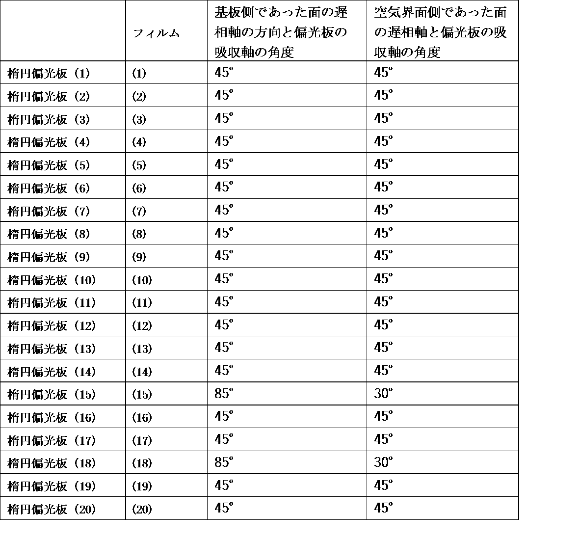 Figure JPOXMLDOC01-appb-T000174