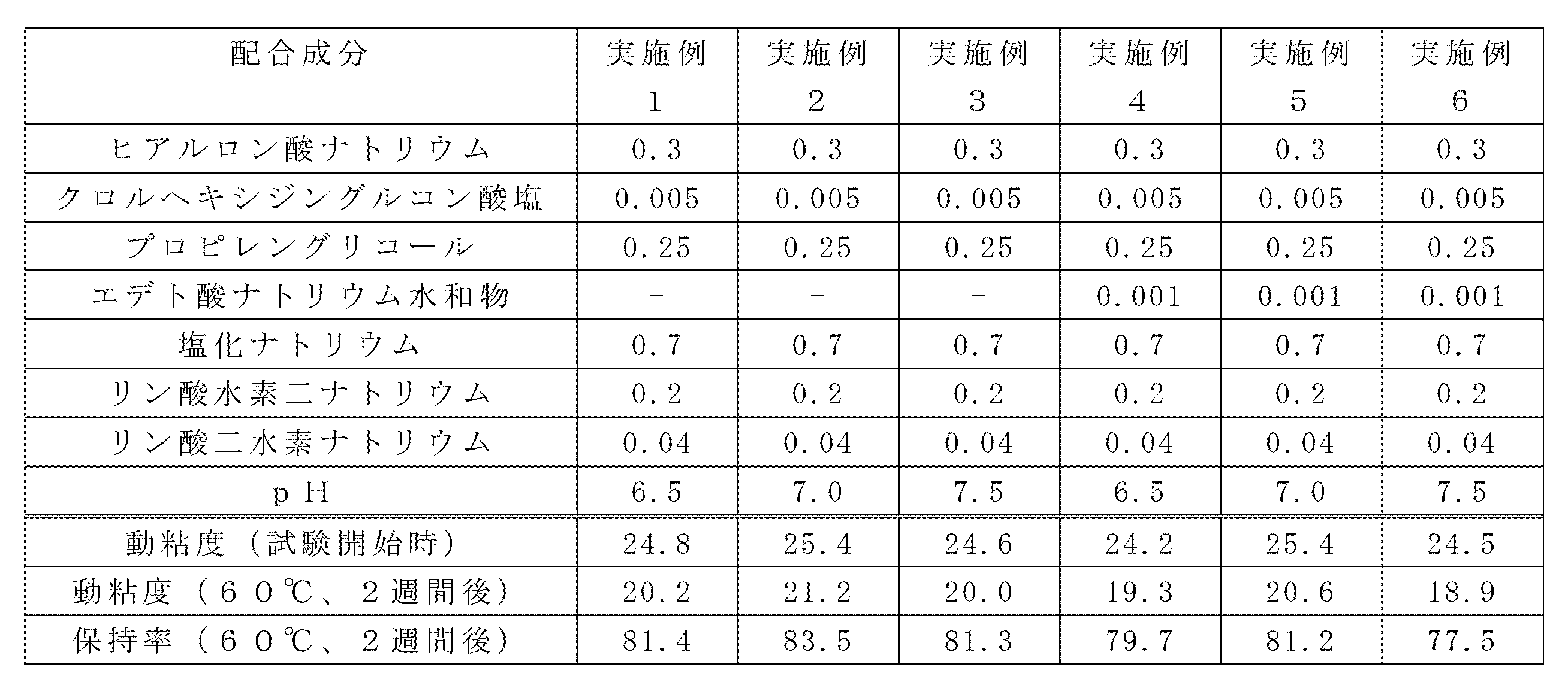 Figure JPOXMLDOC01-appb-T000003