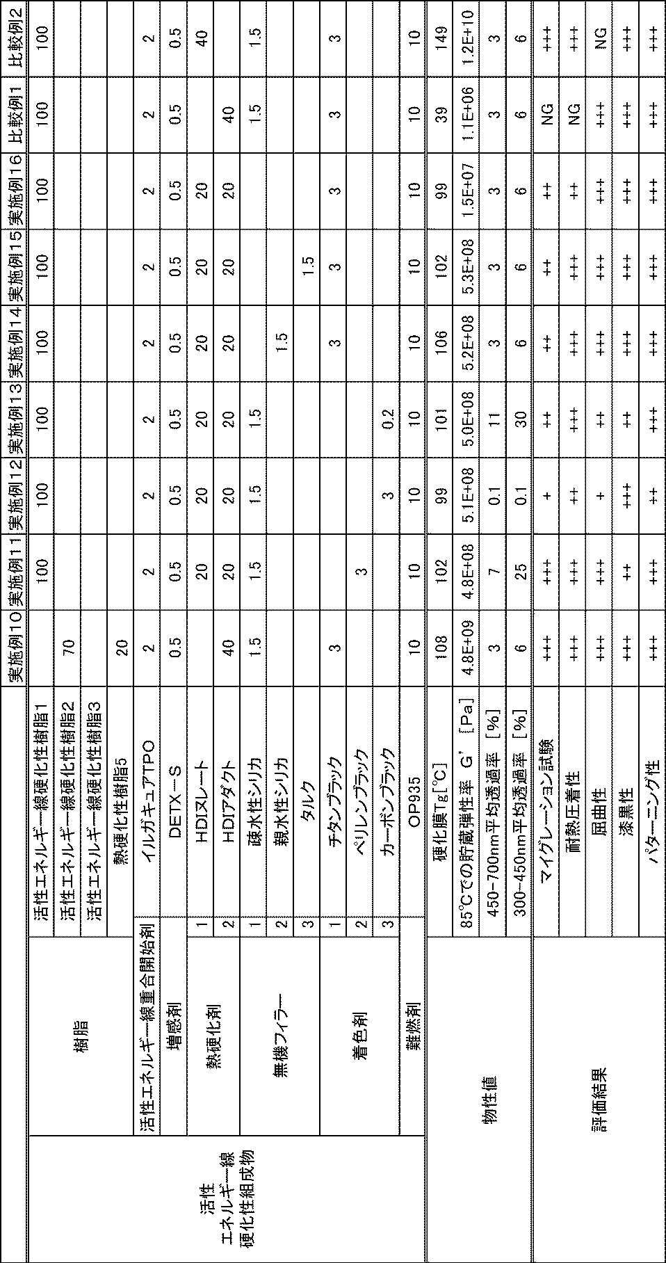 Figure JPOXMLDOC01-appb-T000007