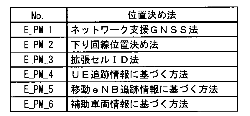 Figure JPOXMLDOC01-appb-T000002