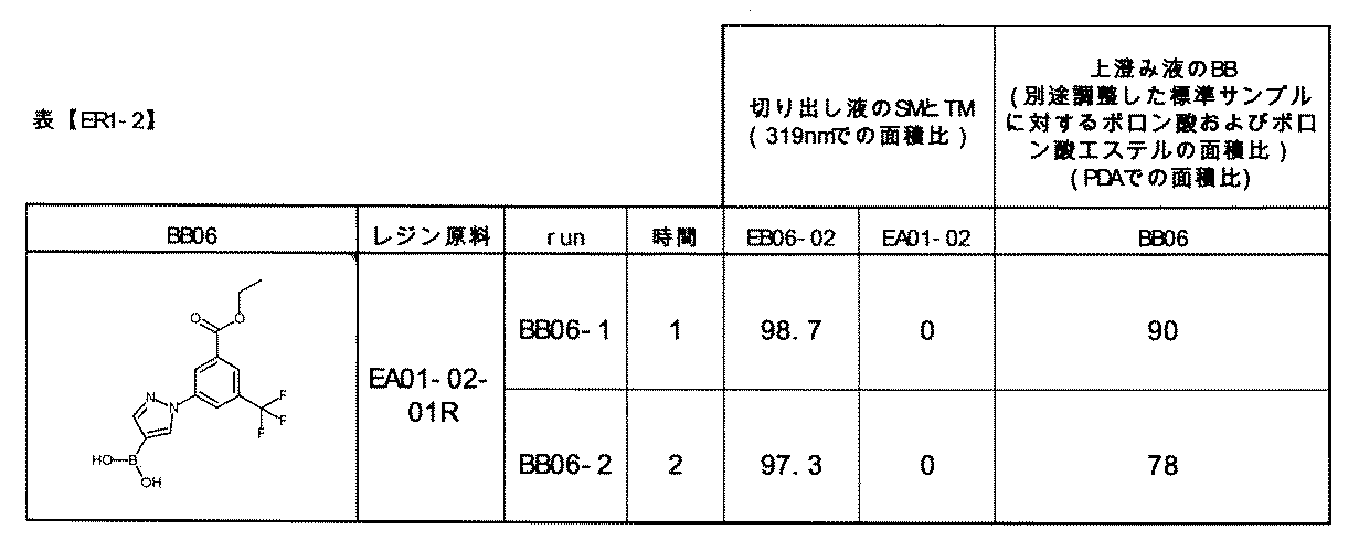 Figure JPOXMLDOC01-appb-T000312