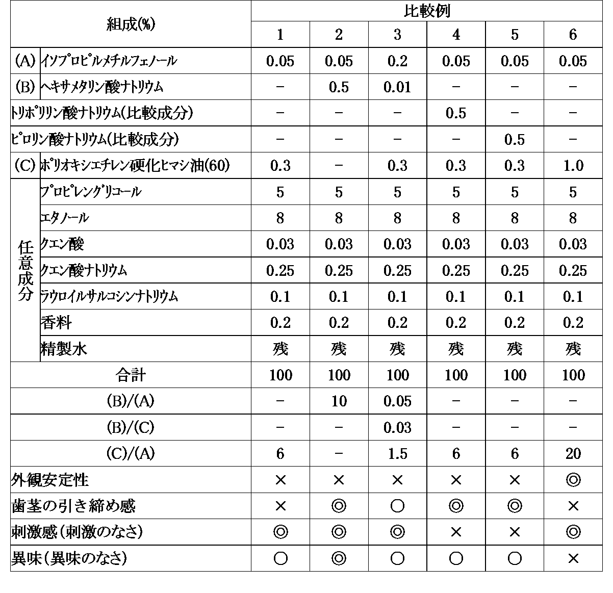 Figure JPOXMLDOC01-appb-T000003