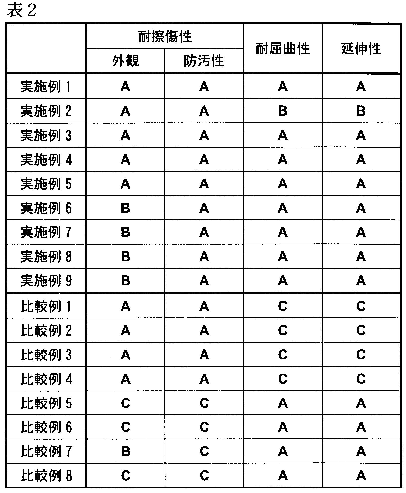 Figure JPOXMLDOC01-appb-T000010