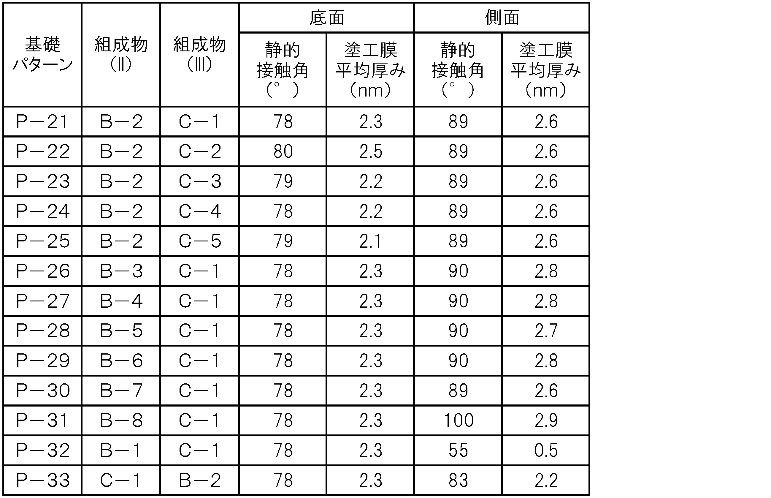Figure JPOXMLDOC01-appb-T000022
