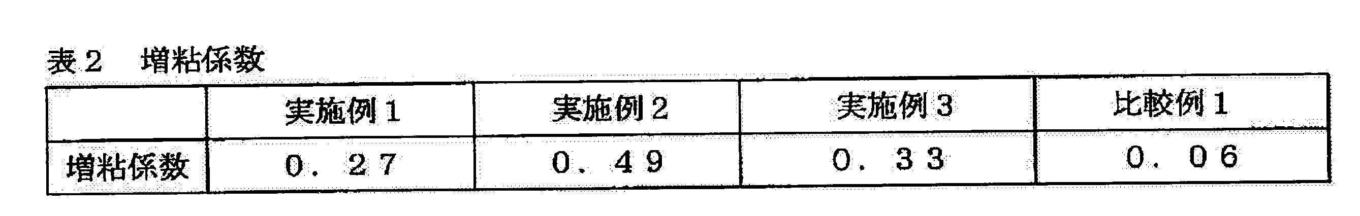 Figure JPOXMLDOC01-appb-T000019