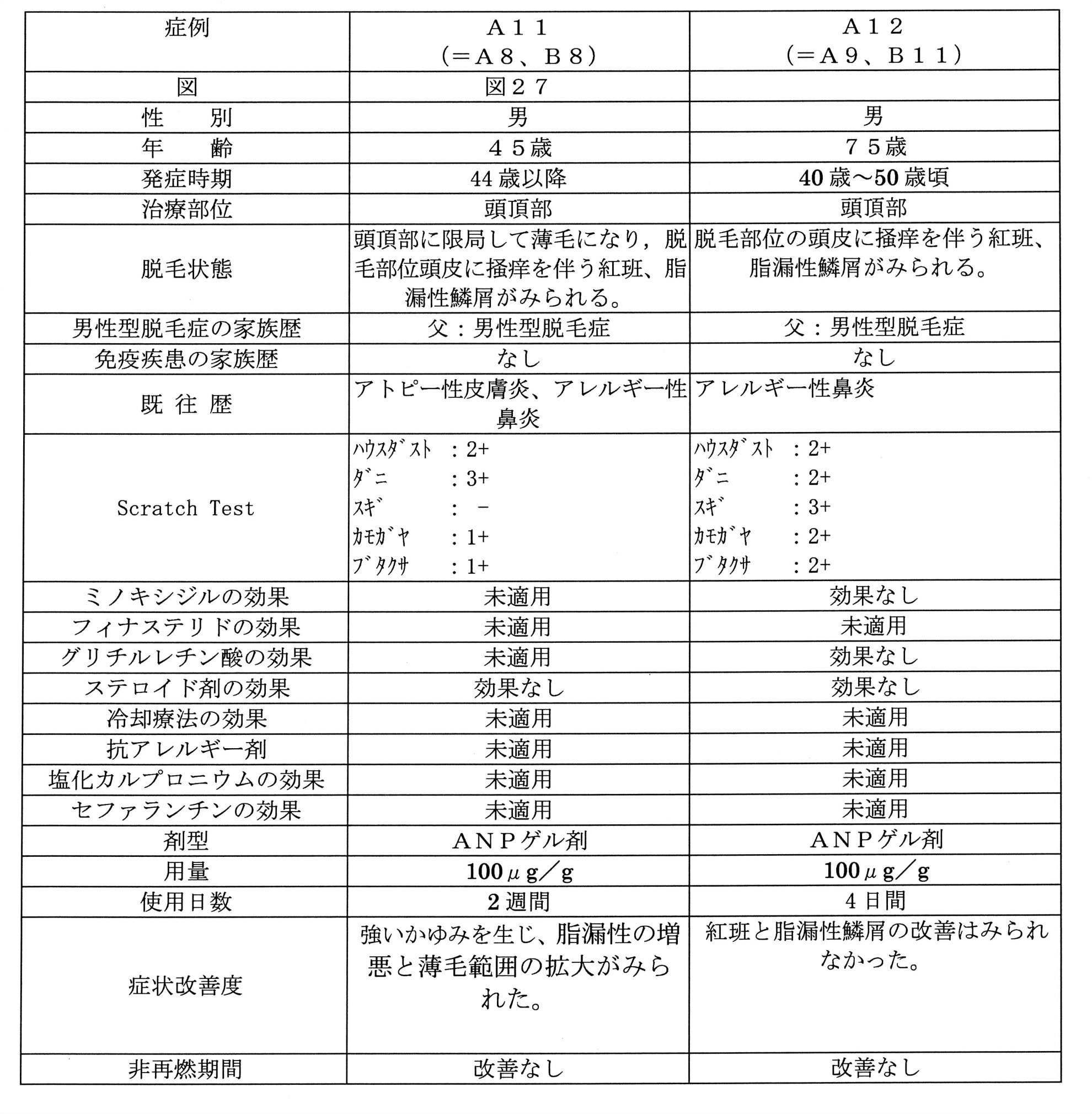 Figure JPOXMLDOC01-appb-T000026