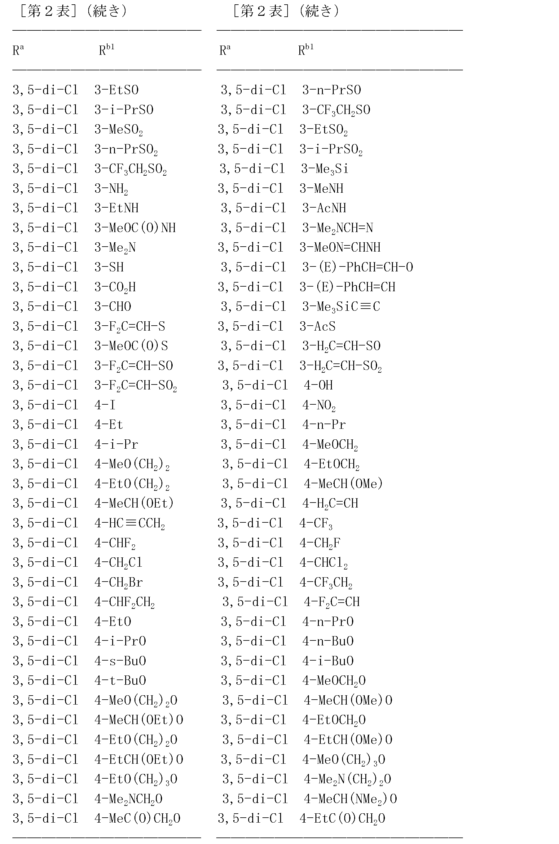 Figure JPOXMLDOC01-appb-T000045