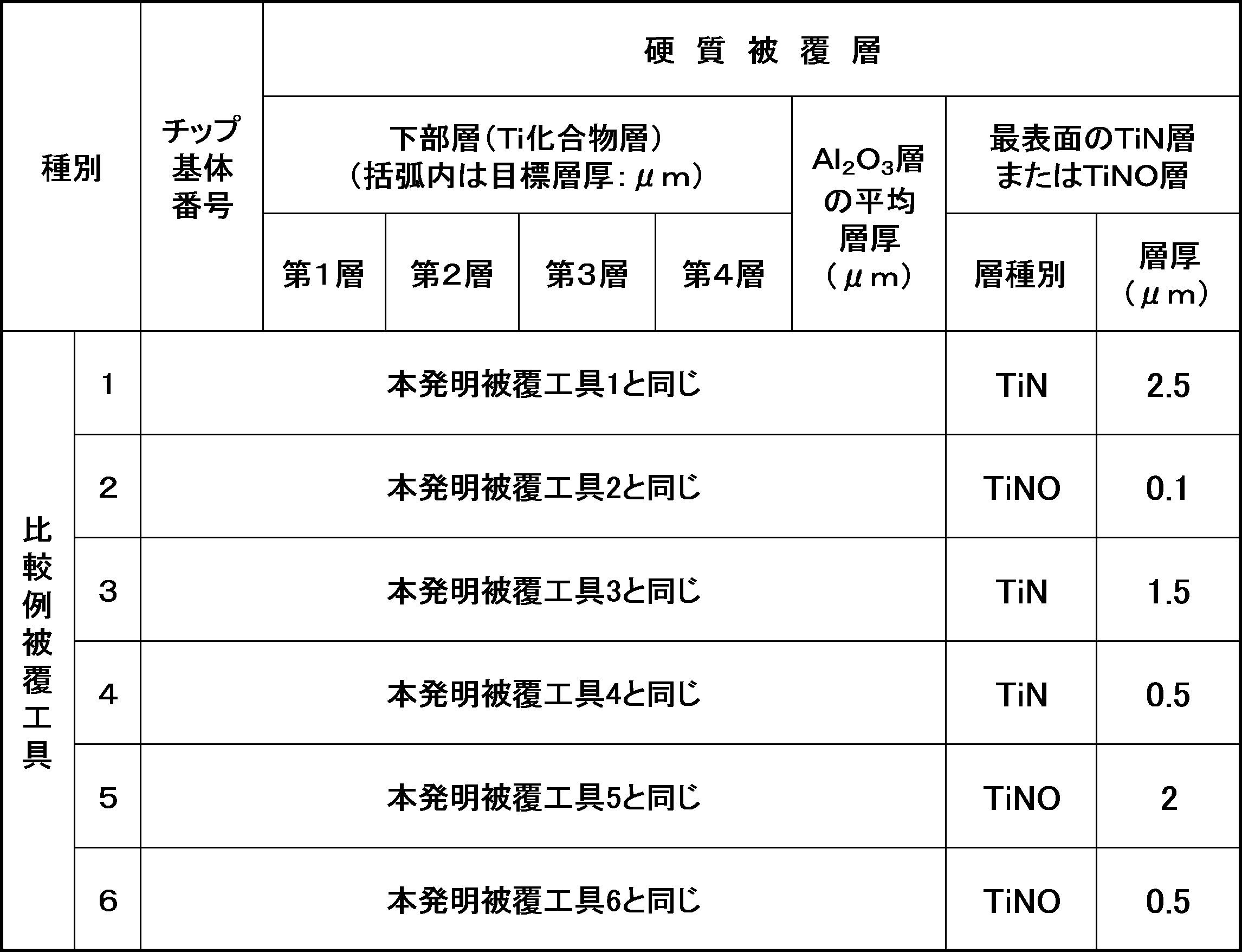 Figure JPOXMLDOC01-appb-T000006