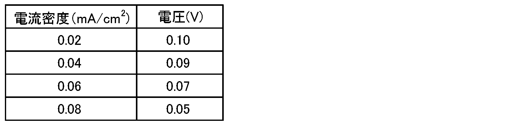 Figure JPOXMLDOC01-appb-T000007