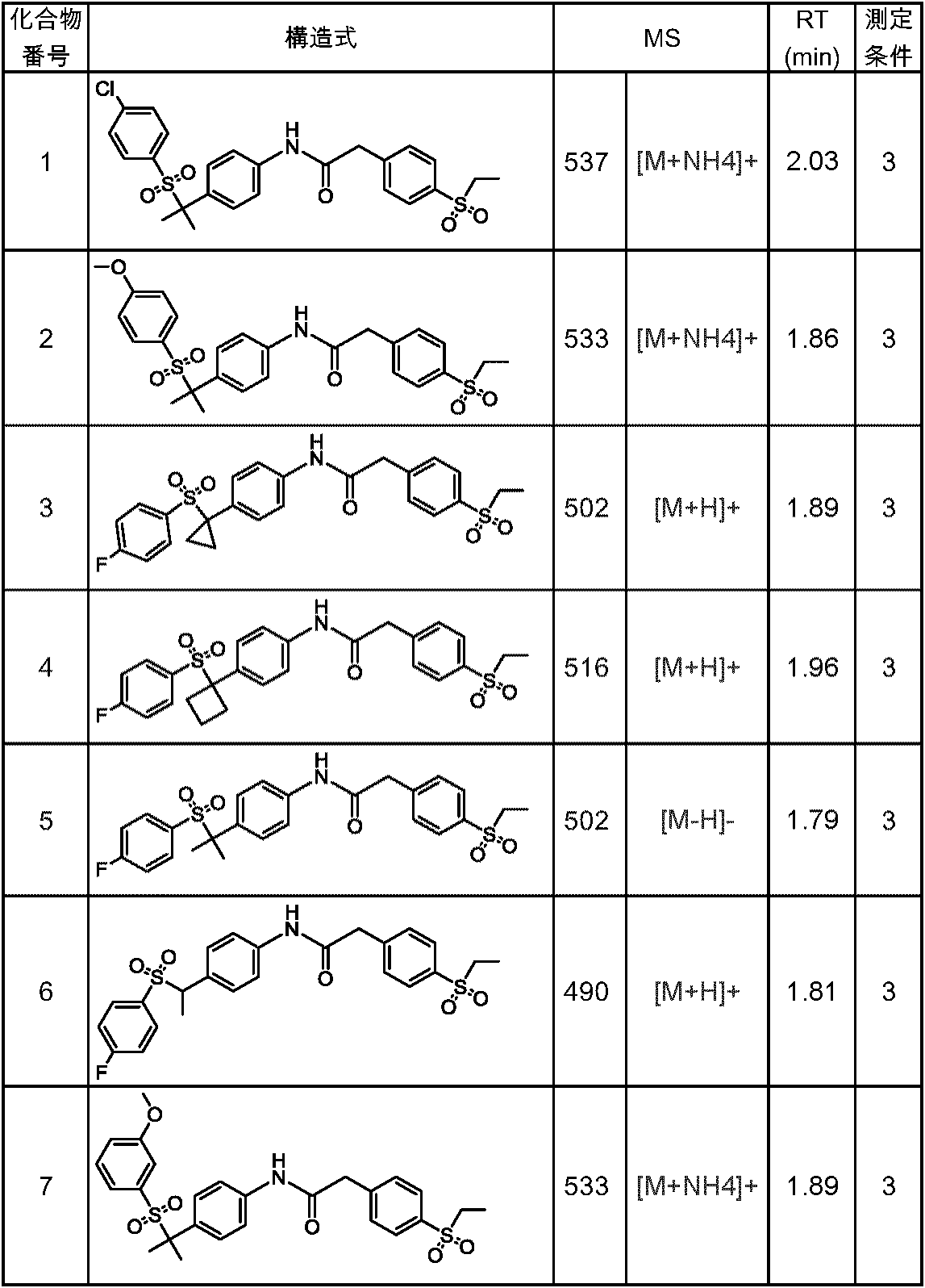 Figure JPOXMLDOC01-appb-T000122