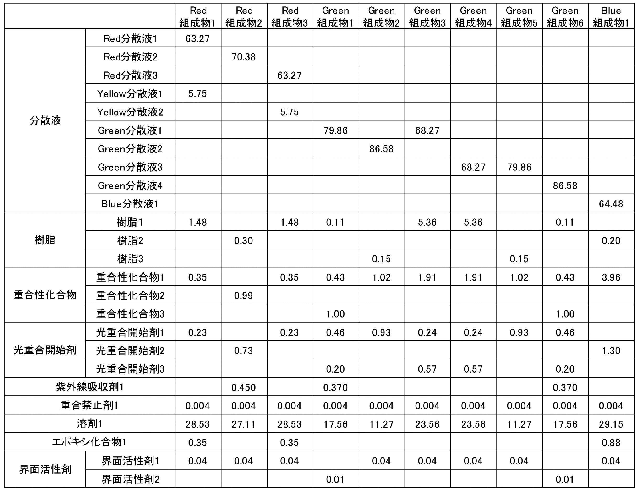 Figure JPOXMLDOC01-appb-T000064