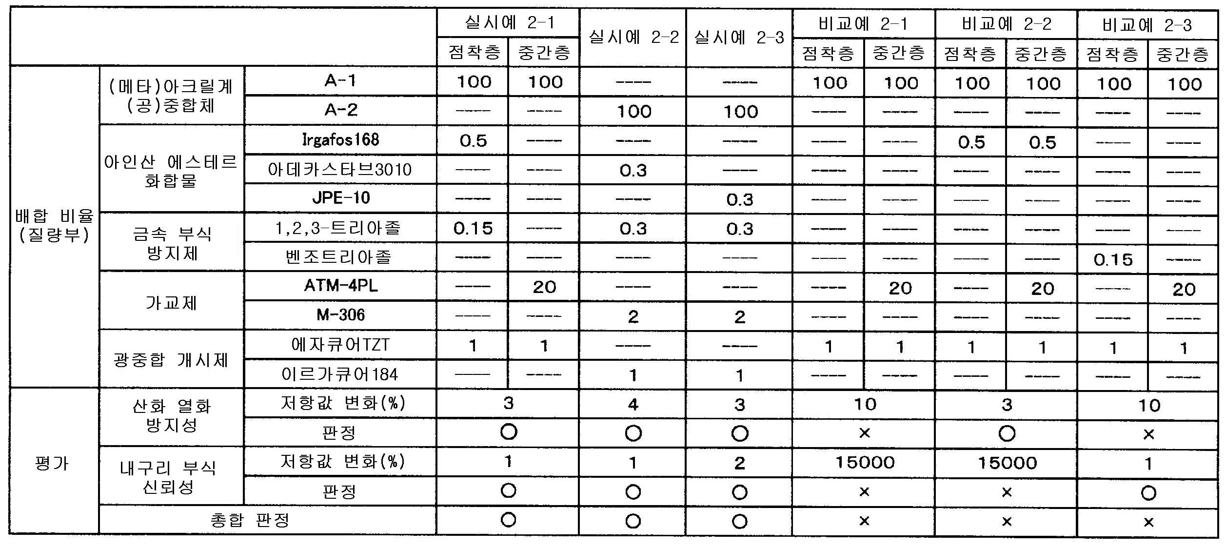 Figure pct00002