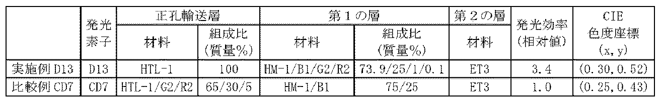 Figure JPOXMLDOC01-appb-T000044