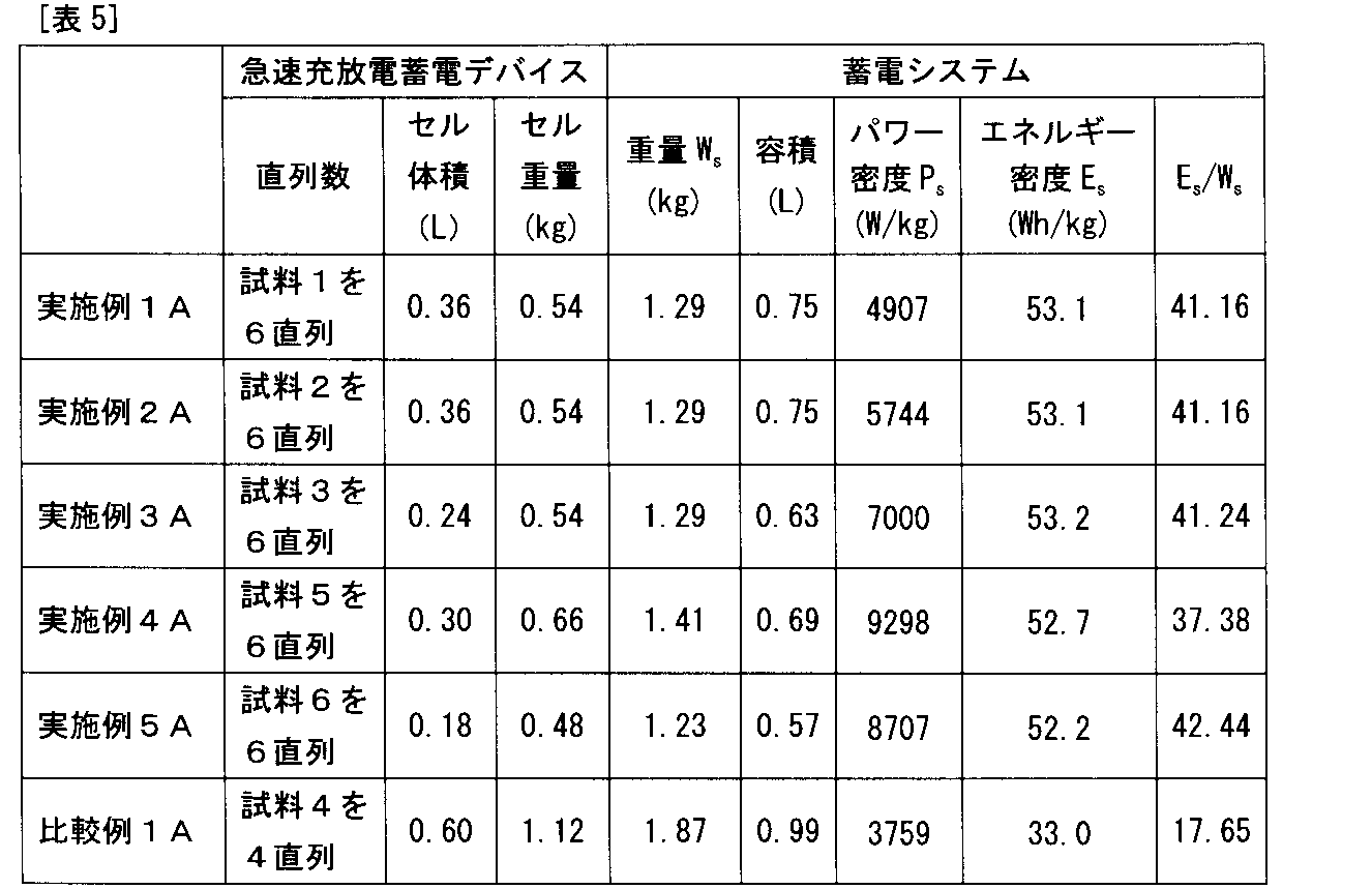 Figure JPOXMLDOC01-appb-T000007