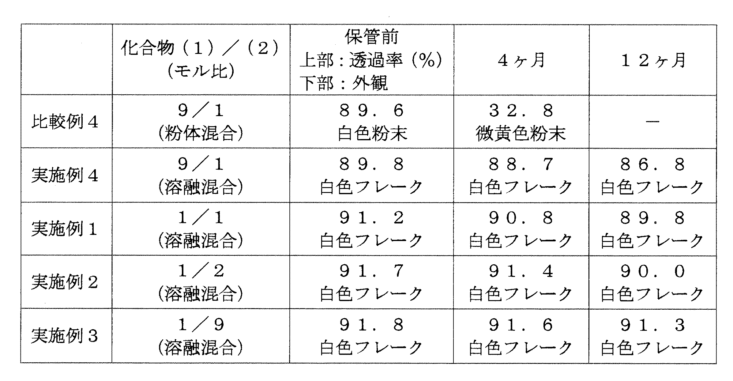 Figure 0004137598