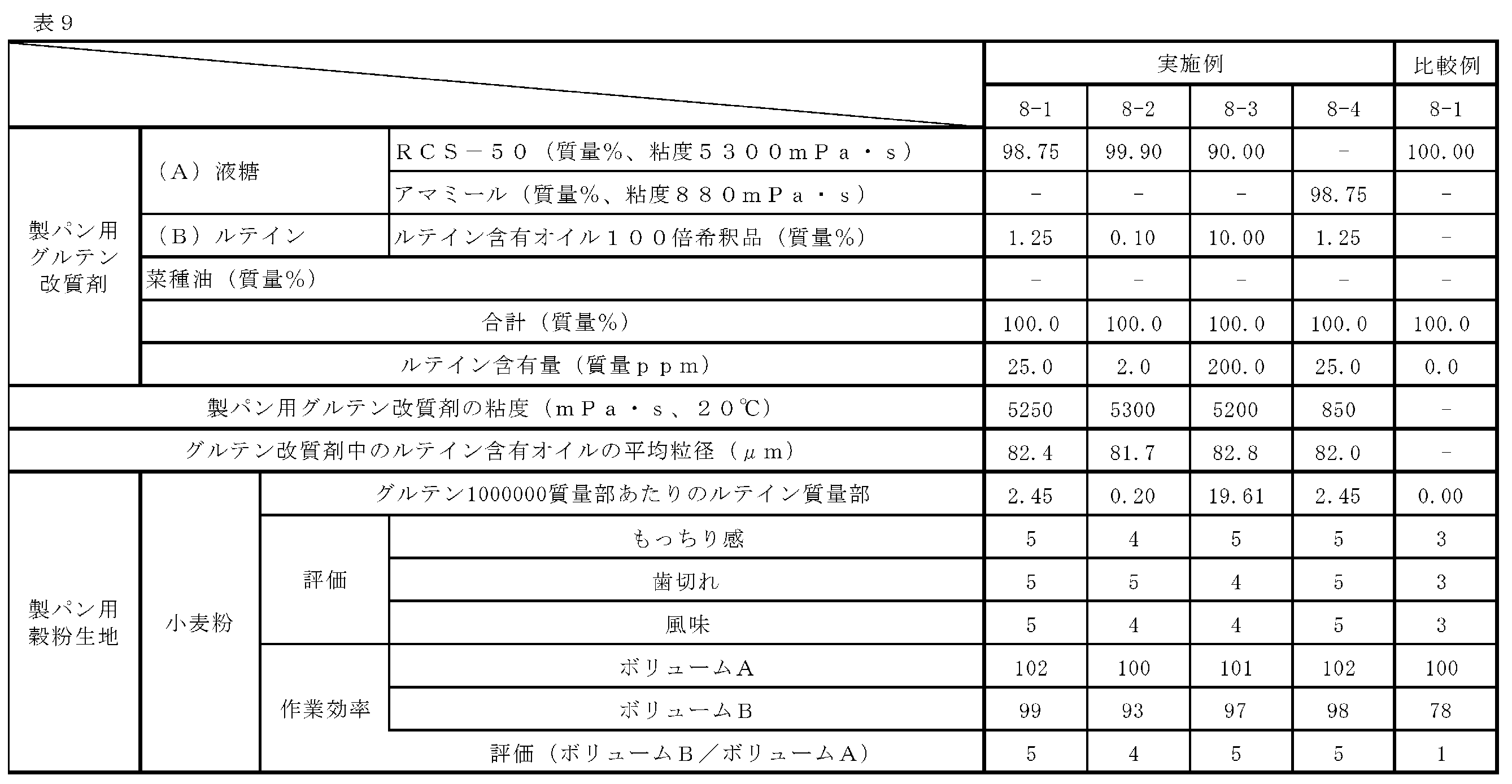 Figure JPOXMLDOC01-appb-T000009