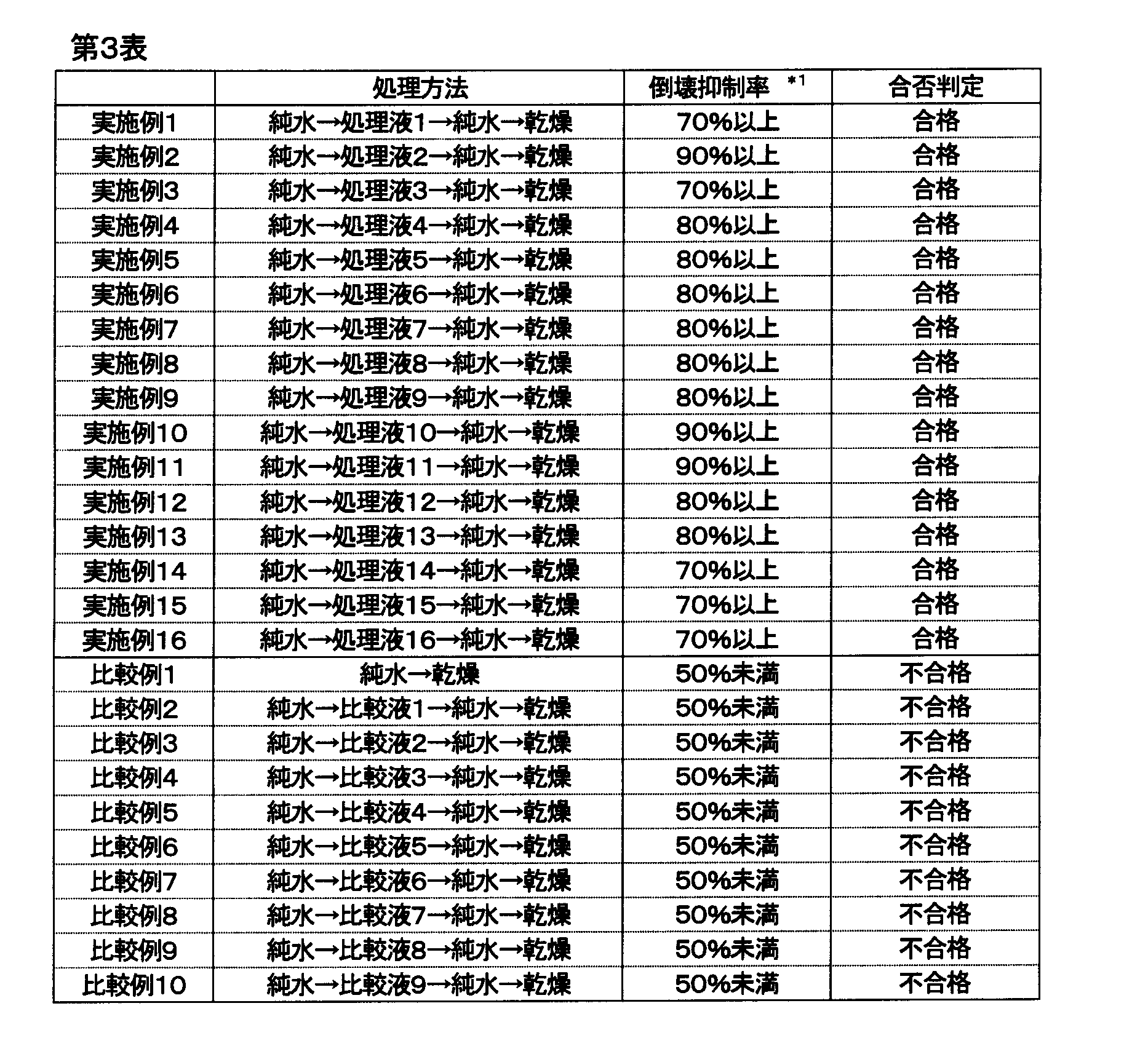 Figure JPOXMLDOC01-appb-T000006