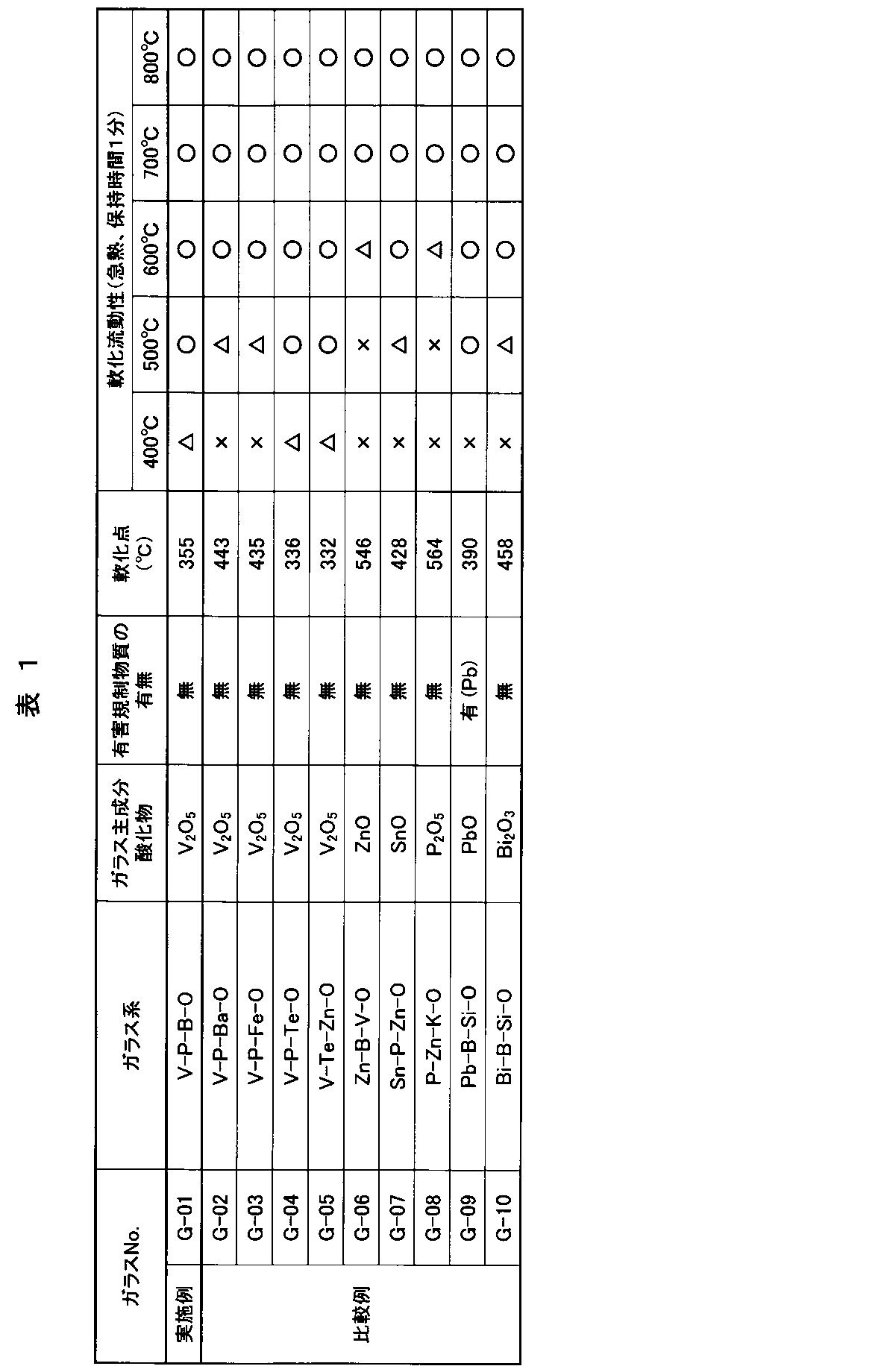 Figure JPOXMLDOC01-appb-T000001