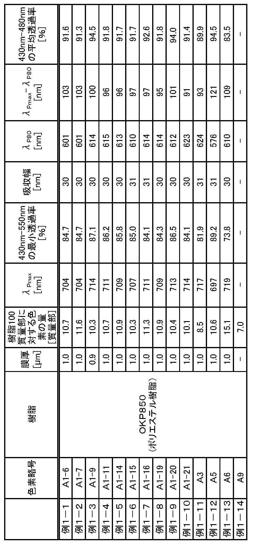 Figure JPOXMLDOC01-appb-T000025
