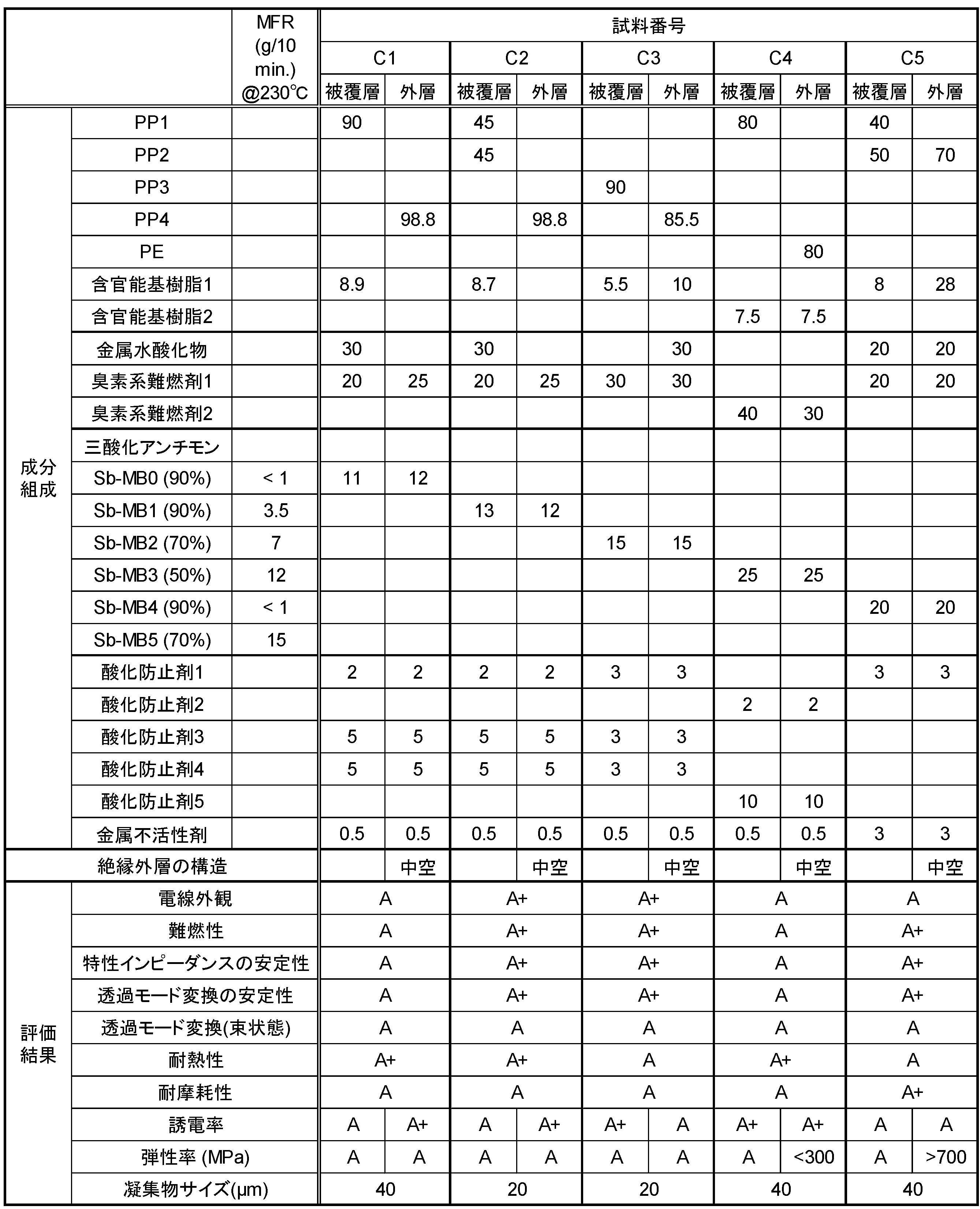 Figure 0007521460000002